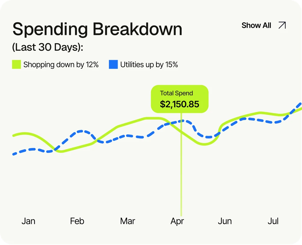 Finovate Analytics Dashboard